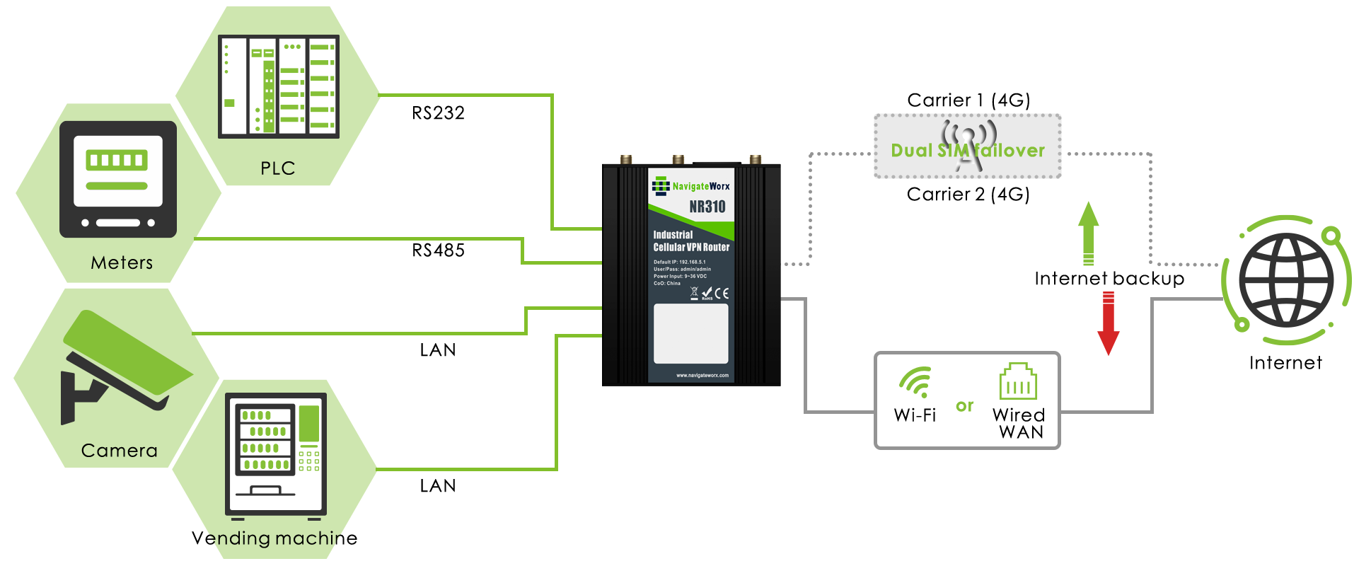 b2950-Reliable Wireless Connections.png